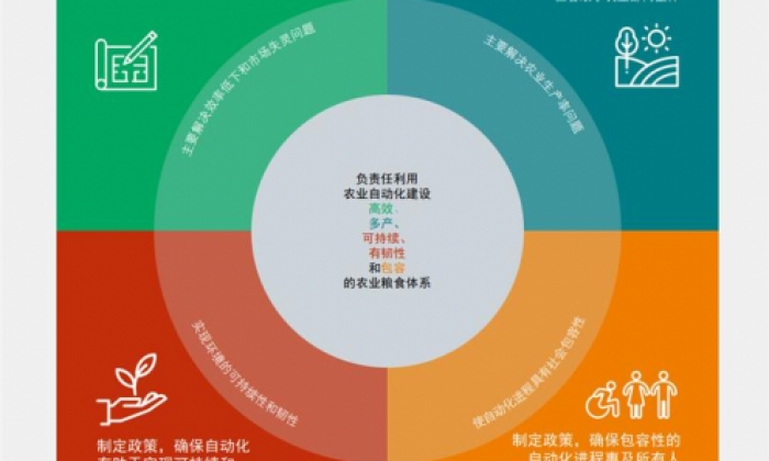 联合国粮农组织发布《2022年粮食及农业状况》报告：农业自动化推动农业粮食体系转型